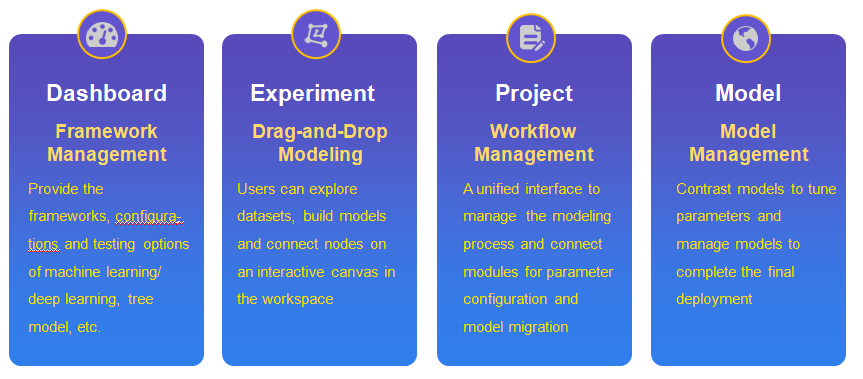 Components of AIworkflow